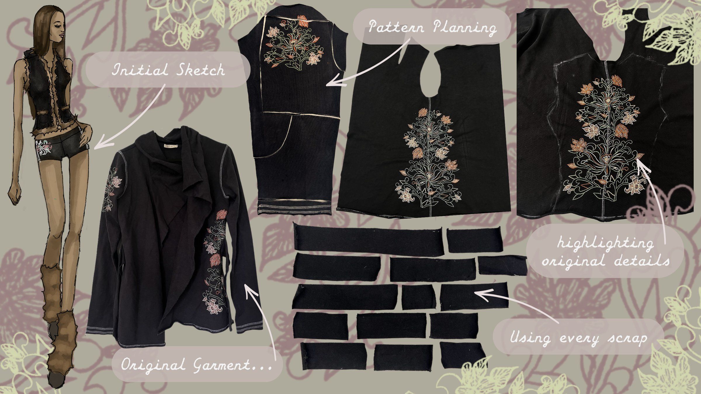 Process page with the initial sketch, the original embroidered black jacket, its cut pattern pieces with the embroidery placed at center back, and a set of leftover fabric strips.