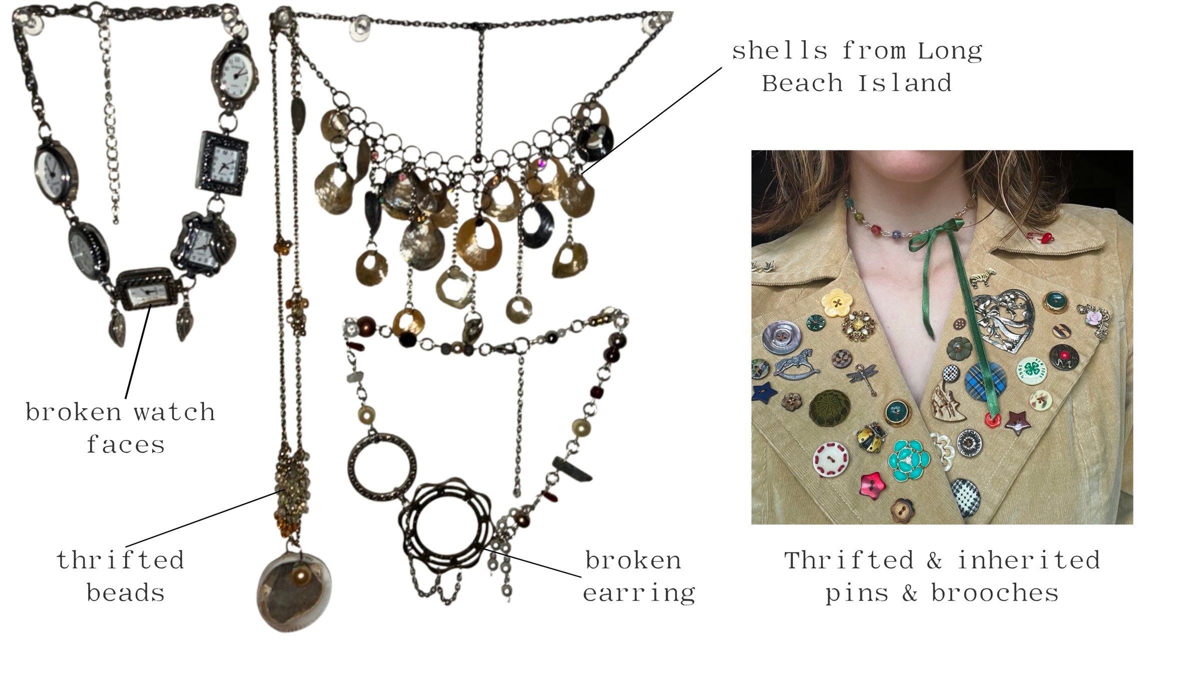 Annotated page of three necklaces and a pin-covered corduroy jacket, labeling broken watch faces, thrifted beads, shells from Long Beach Island, a broken earring, and thrifted and inherited pins and brooches.